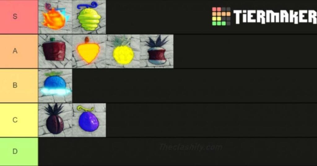 A ONE PIECE GAME FRUIT TIER LIST