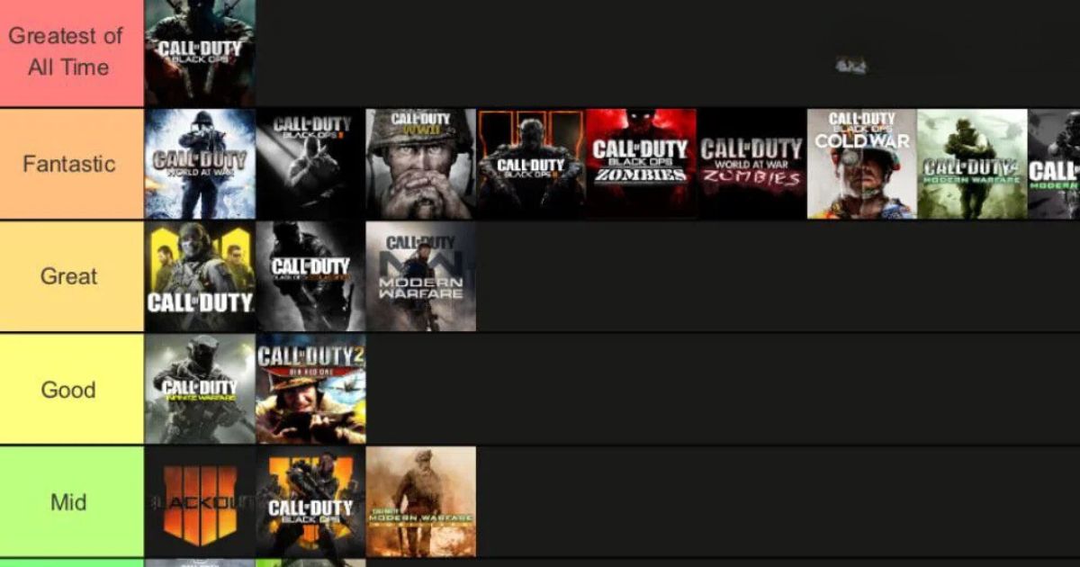 Call Of Duty Tier List