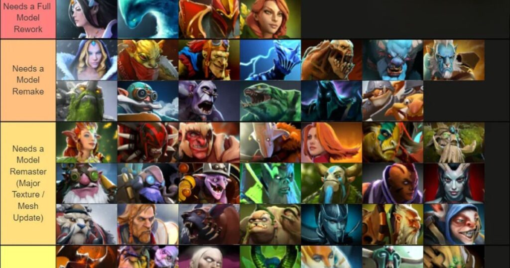 Dota 2 Tier List