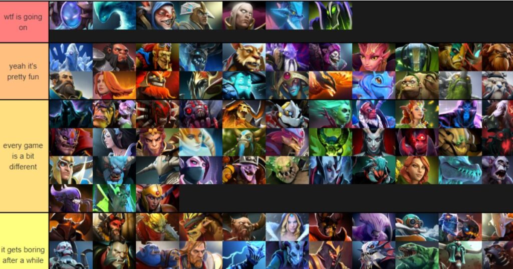 Dota 2 Tier List